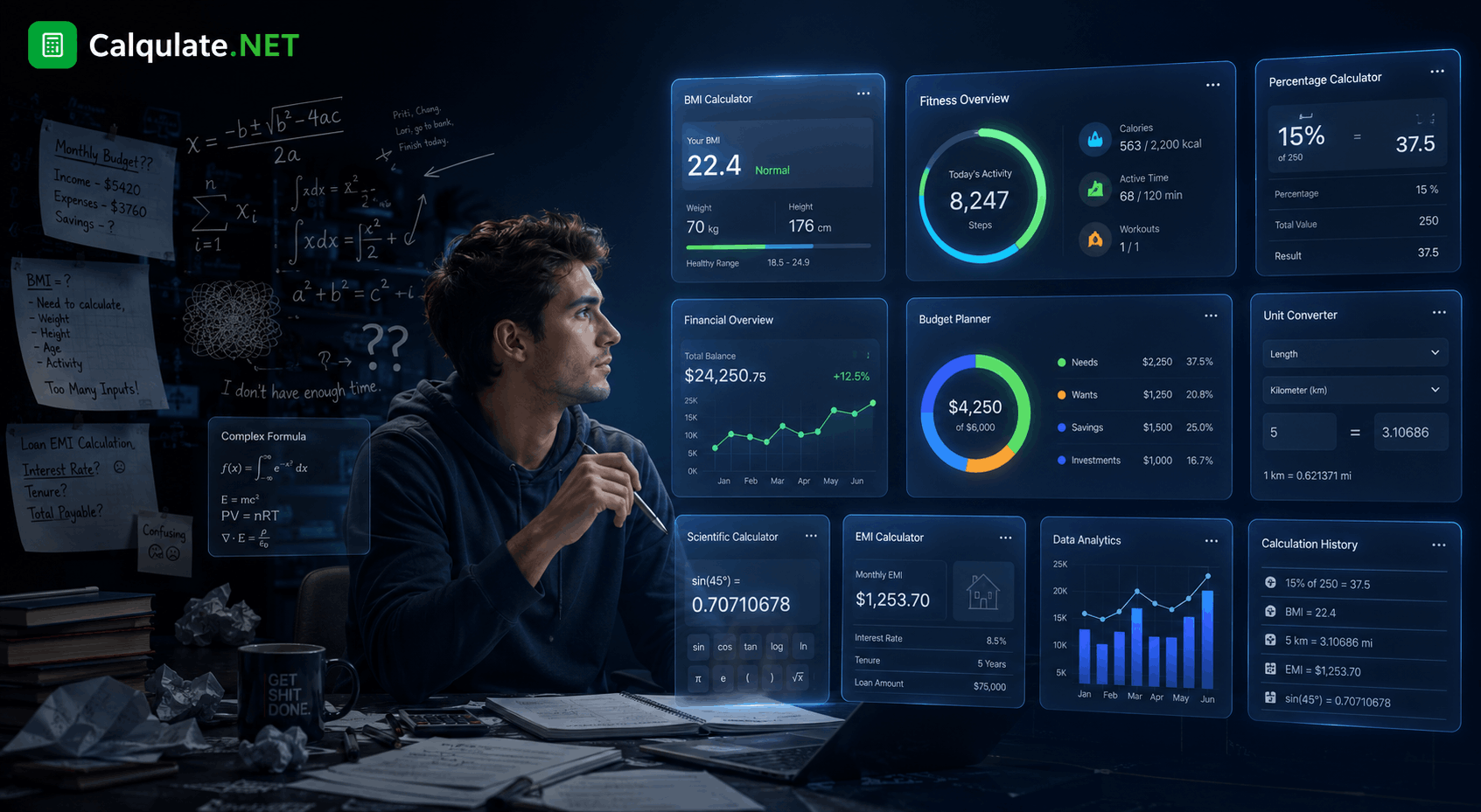 Personalized Health Dashboard Overview