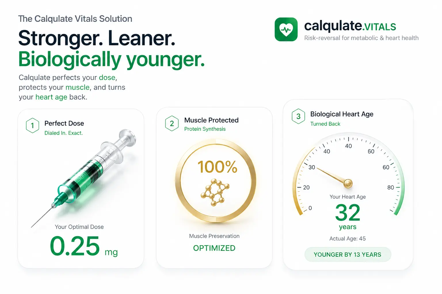 Calqulate solution perfecting GLP-1 dose, protecting muscle and lowering heart age