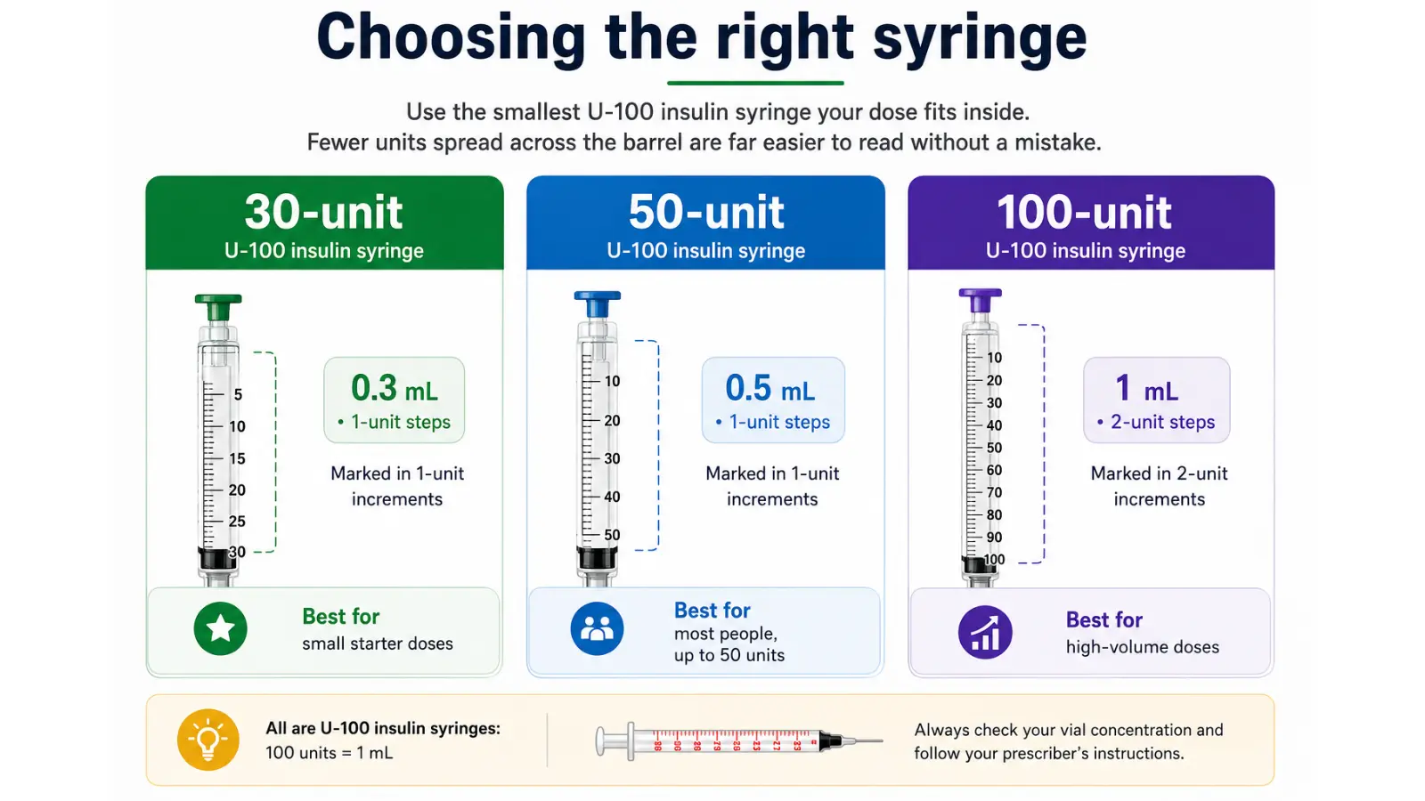 glp 1 syringe size GLP-1 injections aren't scary  the needles are tiny.  Like, blink-and-you-miss-it tiny! The 3 Most Common GLP-1