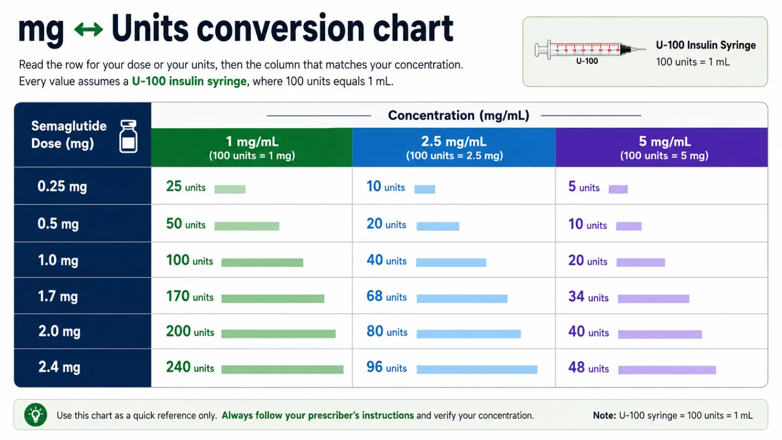 glp-1 conversion chart Receptor Agonist Market Size GLP-1 dose conversion chart and