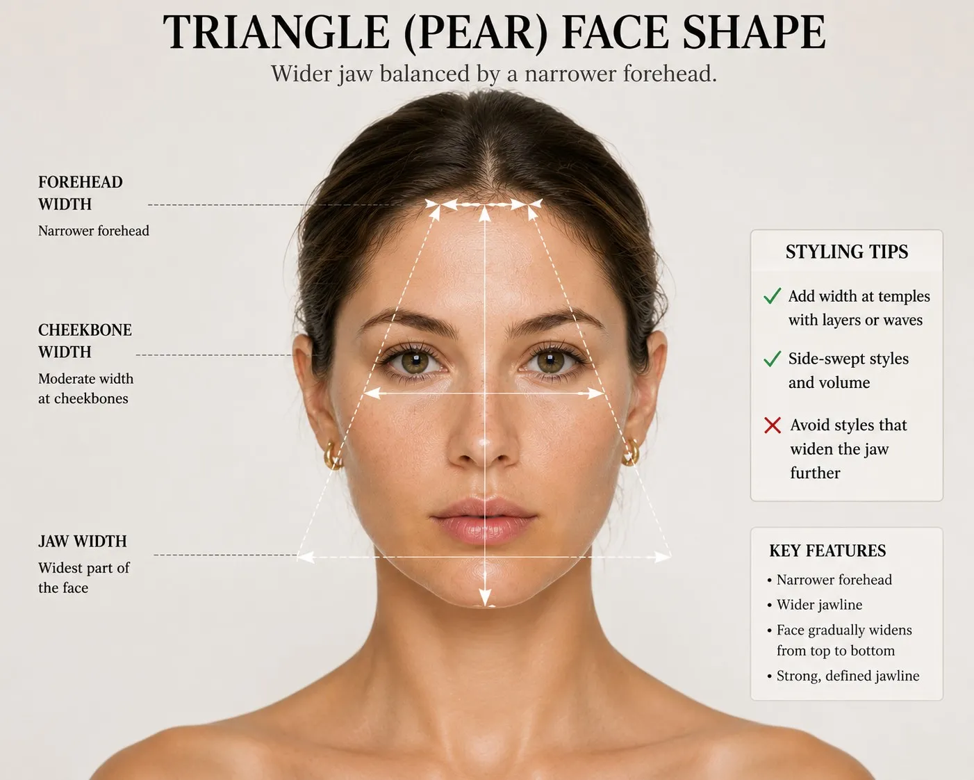 Triangle (Pear) face shape illustration