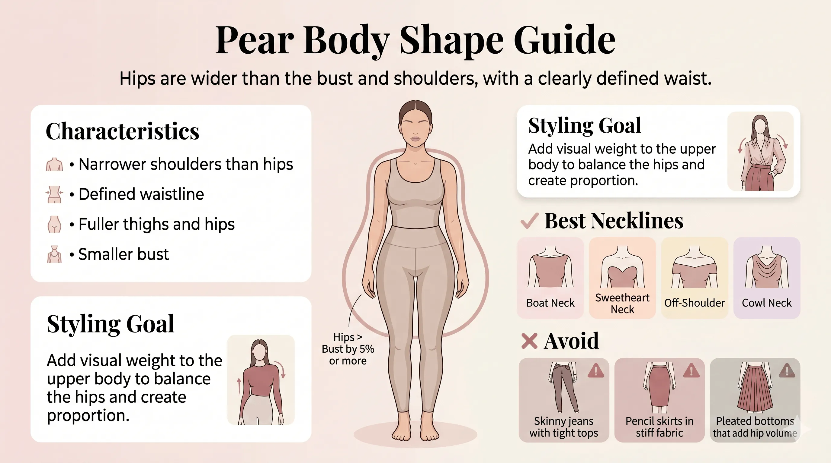 Pear Body Shape – Characteristics & Styling
