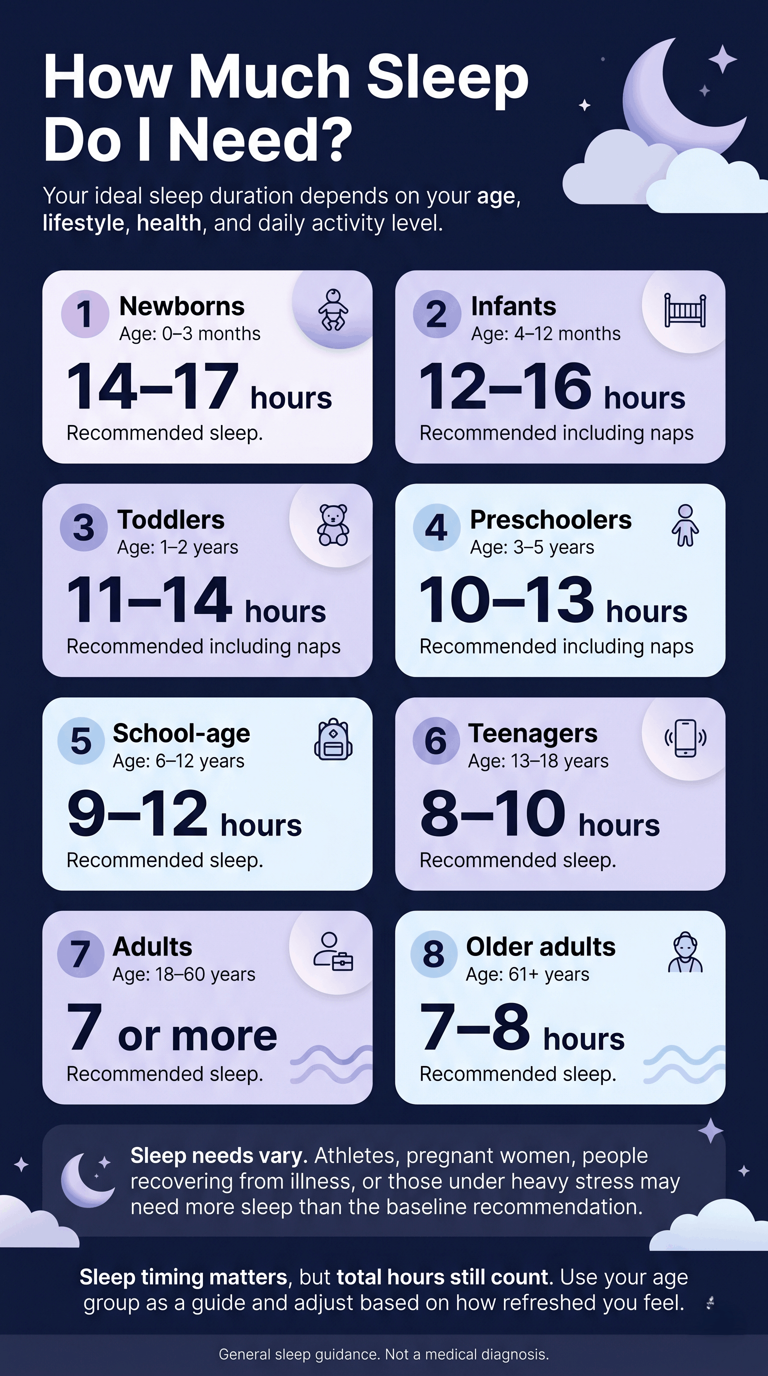 Sleep Cycle Recommendations by Age