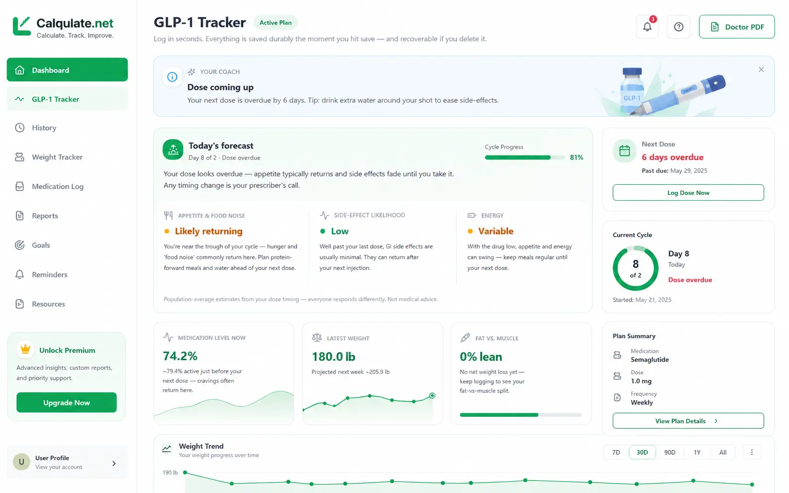 Dashboard — dose countdown, weight trend & medication-level curve
