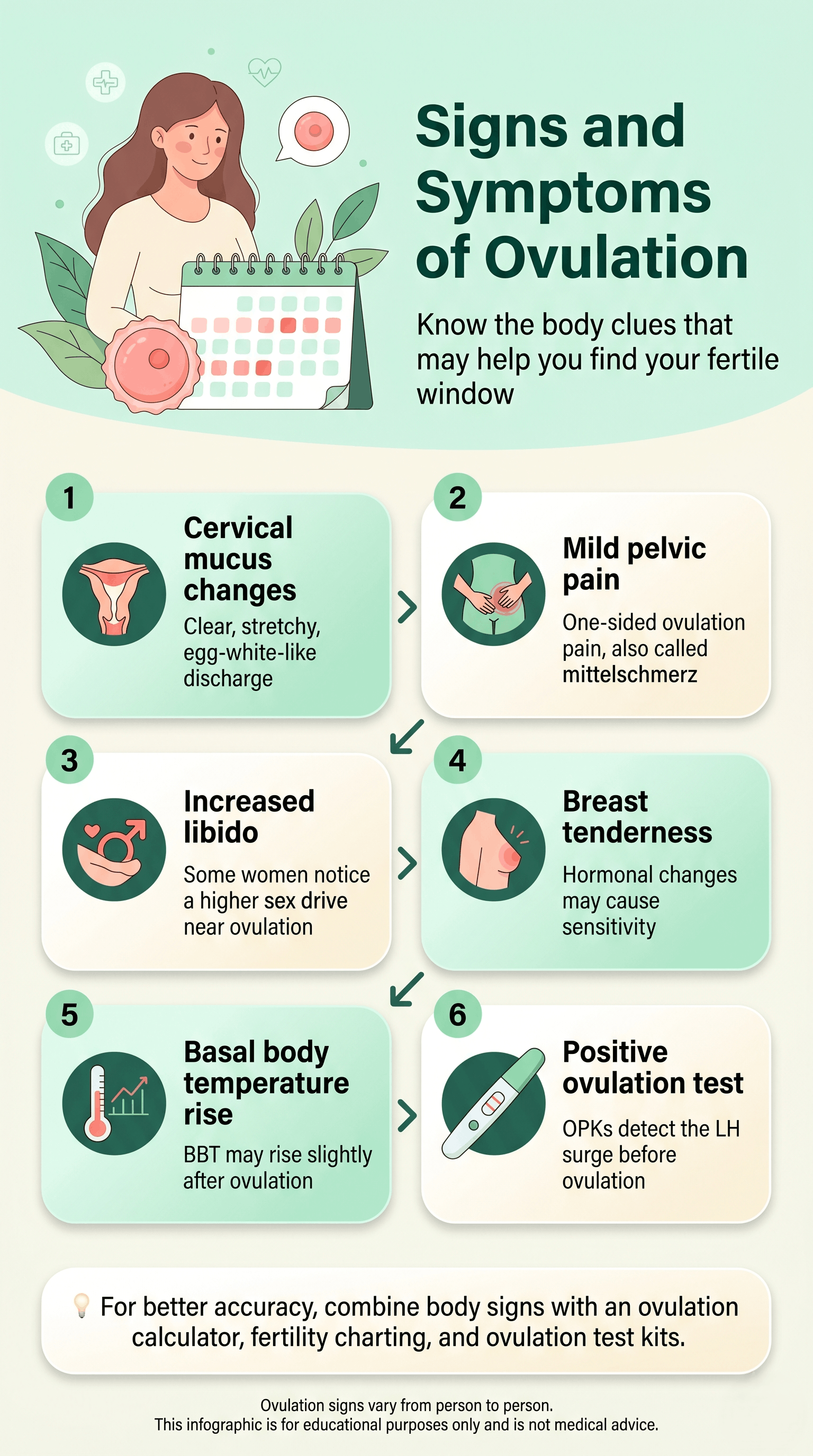 Signs & Symptoms of Ovulation